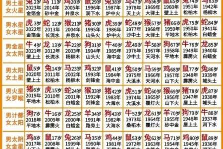 1943属羊最难熬年龄_1943年属羊的寿命