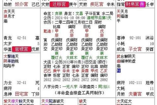 2025年4月18日辰时男命紫微斗数全解盘 2025年4月18日辰时男命紫微斗数全解盘