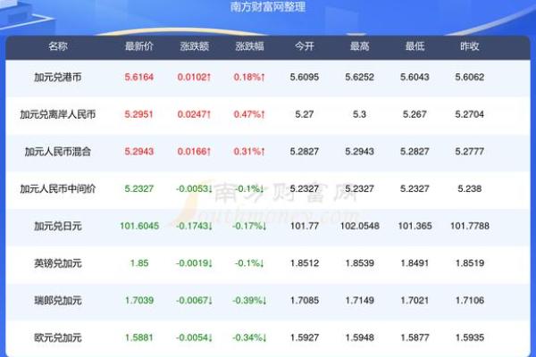 2025年4月22号日子怎么样