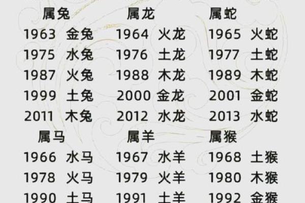 69年属鸡女2025年运势运程_2025年属鸡女运势解析69年出生者运程全揭秘