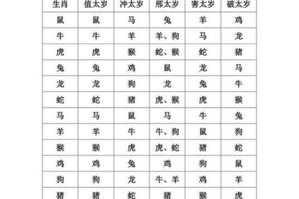 初八动土好不好