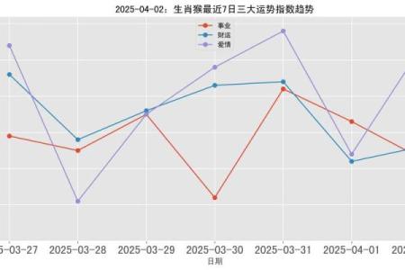 2025年4月28日生肖运势排行榜