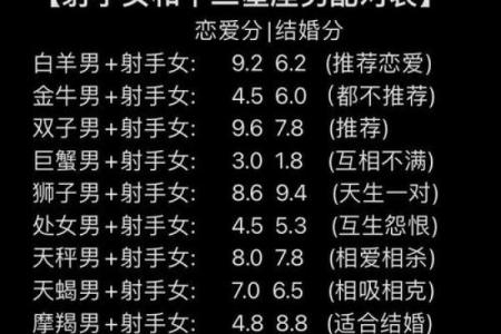 巨蟹座 射手(巨蟹座射手座相配吗)