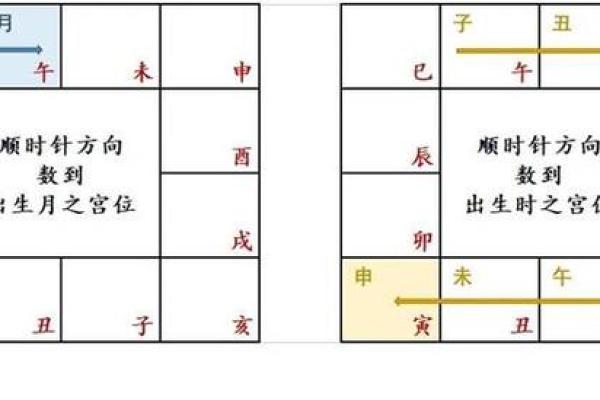 2025年4月27日午时女命紫微斗数全解盘 2025年4月27日午时女命紫微斗数全解盘