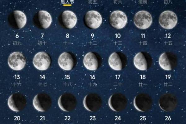 2025年4月27日寅时女命紫微斗数全解盘