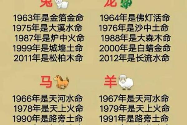 张牙舞爪是什么生肖