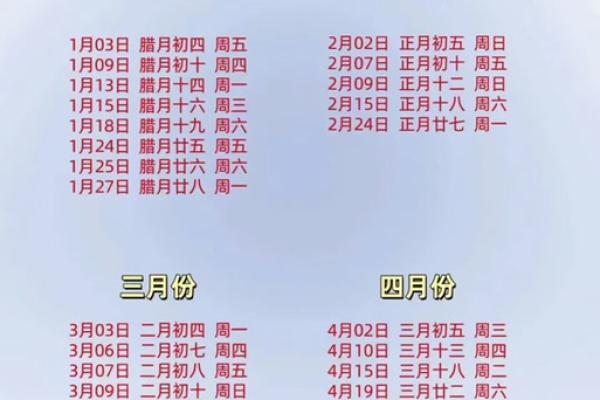 4月盖房动土吉日