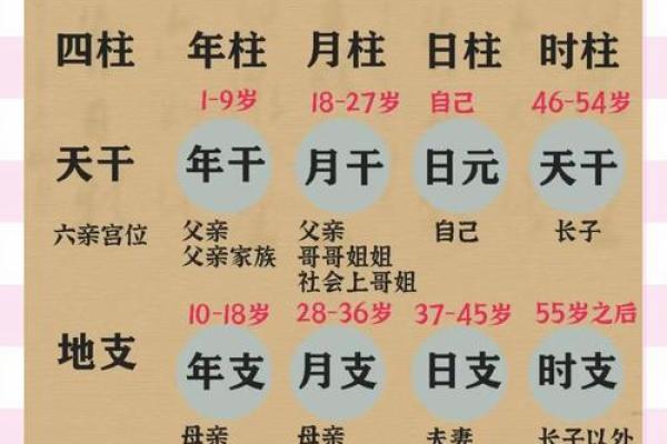 四柱八字五行查询表_四柱生辰八字五行查询