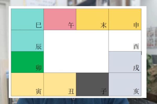 2025年4月7日巳时女命紫微斗数全解盘 2025年4月7日巳时女命紫微斗数全解盘