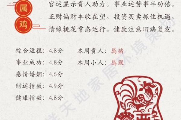 1994年2月9日属鸡还是狗_阳历1994年2月9日属什么