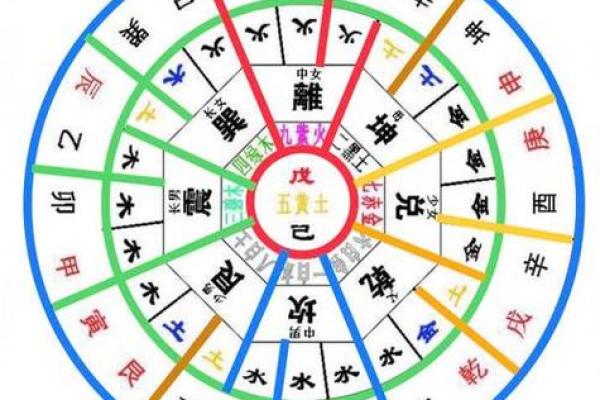 2025年4月6日午时男命紫微斗数全解盘 2025年4月6日午时男命紫微斗数全解盘