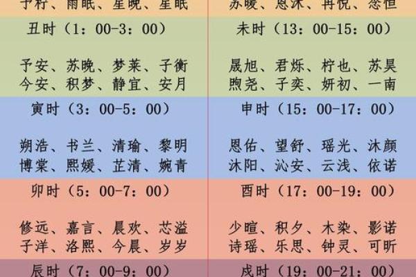 2021年4月24日提车好时辰