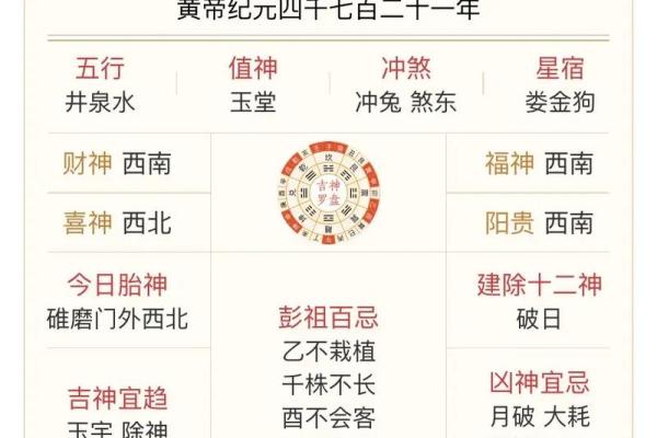 二月二十五是黄道吉日吗