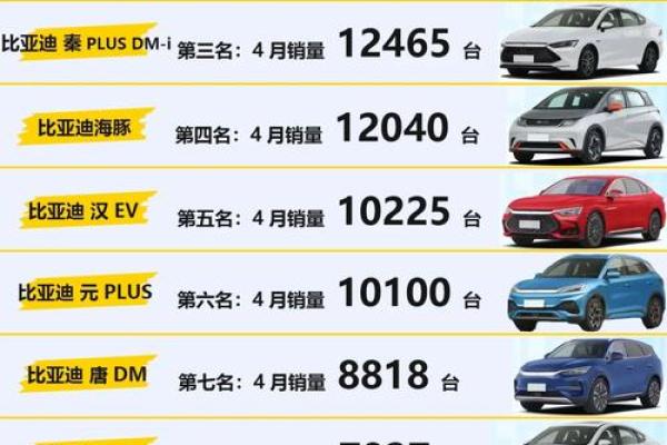 4月份哪天买车好 4月份哪天买车好