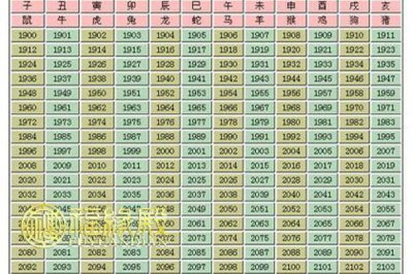 2010年属什么生肖