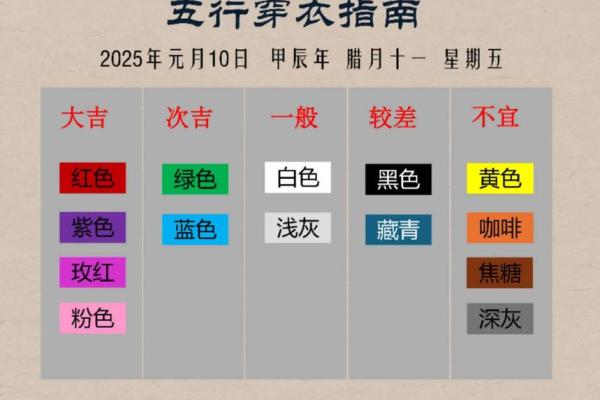 2025年4月3五行穿衣分享查询