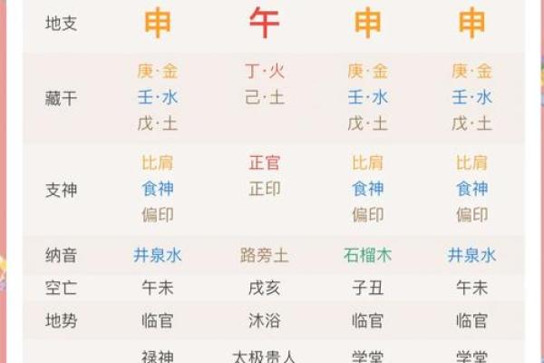 2025年4月7日丑时女命紫微斗数全解盘 2025年4月7日丑时女命紫微斗数全解盘