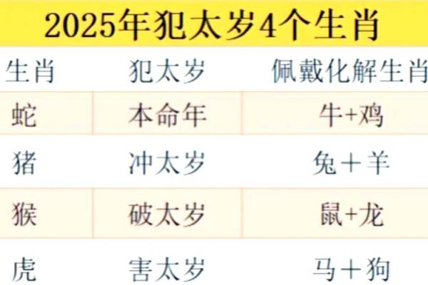 2025属猪太岁_2025属猪太岁运势解析如何化解太岁影响 2025属猪太岁_2025属猪太岁运势解析如何化解太岁影响