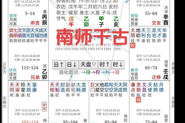 2025年4月5日亥时女命紫微斗数全解盘 2025年4月5日亥时女命紫微斗数全解盘