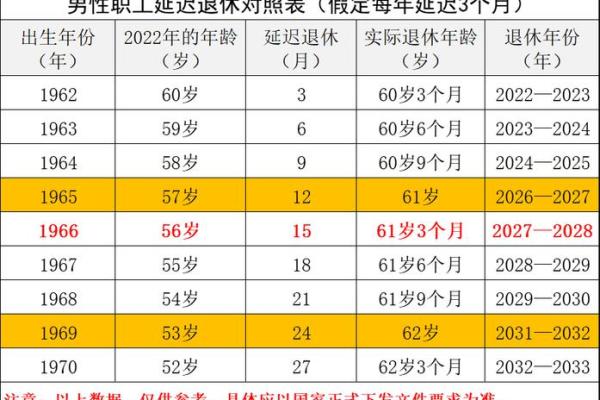 属马今年几岁了
