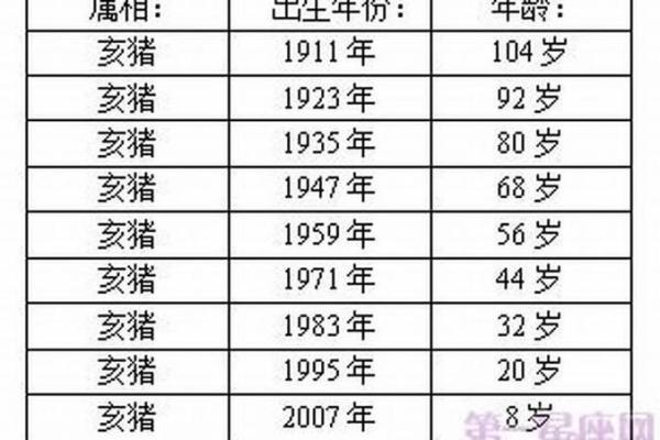 71年属猪2025年运势及运程详解 2025年属猪人运势详解71年出生者运程全解析