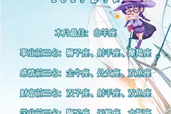 双子女2023年1月运势(2023年双子座每月运势) 双子女2023年1月运势(2023年双子座每月运势)