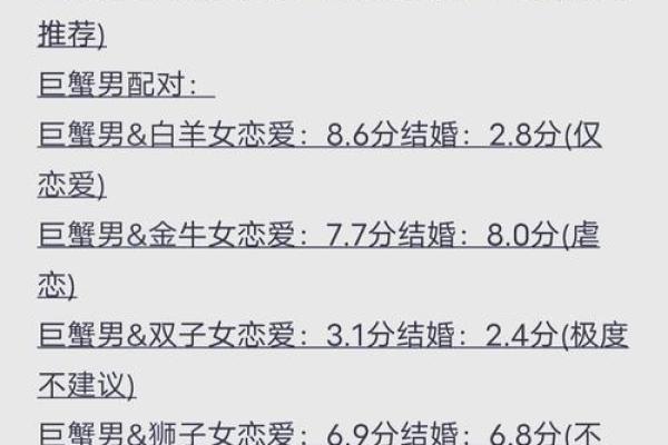 巨蟹座男和双子座女(巨蟹座男和双子座女配吗 婚姻) 巨蟹座男和双子座女(巨蟹座男和双子座女配吗 婚姻)