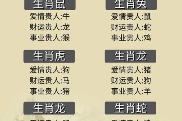 手高手低是什么生肖