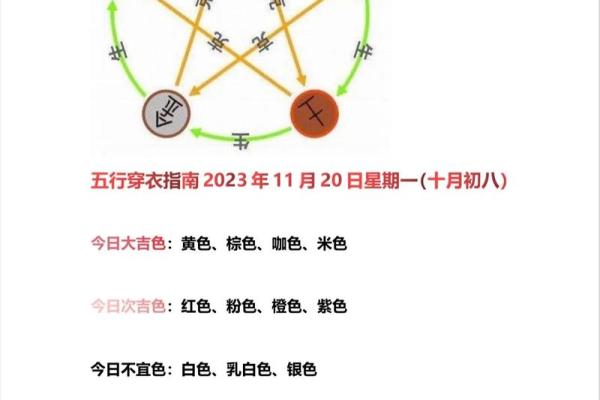 2022年5月7日五行穿衣指南 2022年5月7日五行穿衣指南