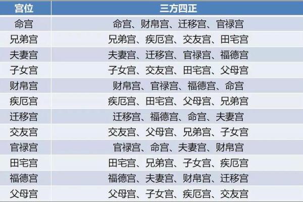 2025年4月21日戌时女命紫微斗数全解盘 2025年4月21日戌时女命紫微斗数全解盘