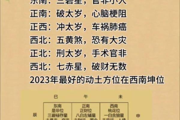 今天动土方位 今天动土方位