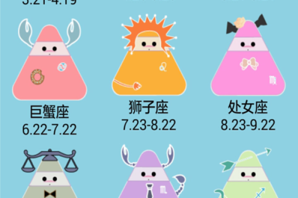 星座运势大全_星座运势大全免费下载 星座运势大全_星座运势大全免费下载