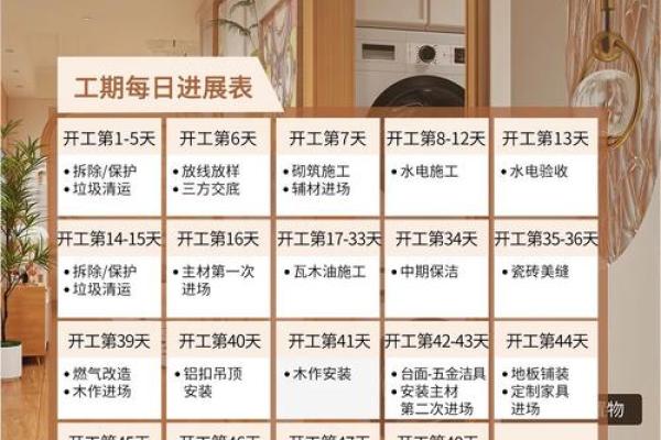 装修房子怎么选日子 装修房子怎么选日子