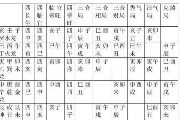 4月动土修造择吉日