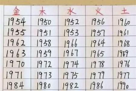 1986年是什么命