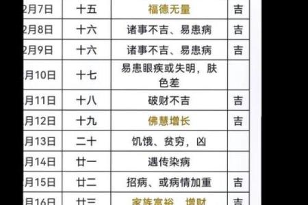 2025正月开门营业吉日查询