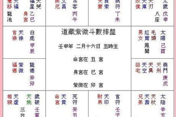 2025年4月14日丑时女命紫微斗数全解盘