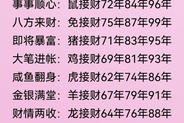 属羊今年多大年龄表 属羊的今年多大岁数2021
