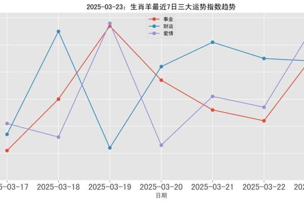 生肖羊2025运势及每月运势_生肖羊2025运势及每月运势如何 生肖羊2025运势及每月运势_生肖羊2025运势及每月运势如何
