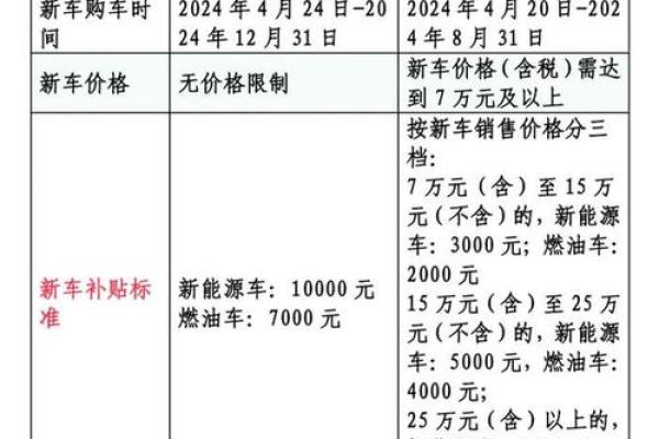 2025旧车置换新车一览表