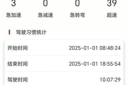 4月29日提车日子怎么样