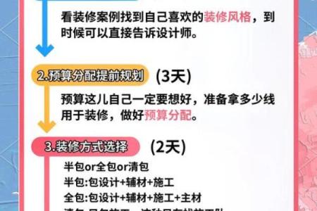 3月份哪天适合装修动工(三月份哪天适合装修开工吉日)