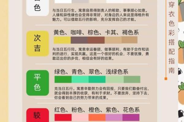 2025年3月4日五行穿衣