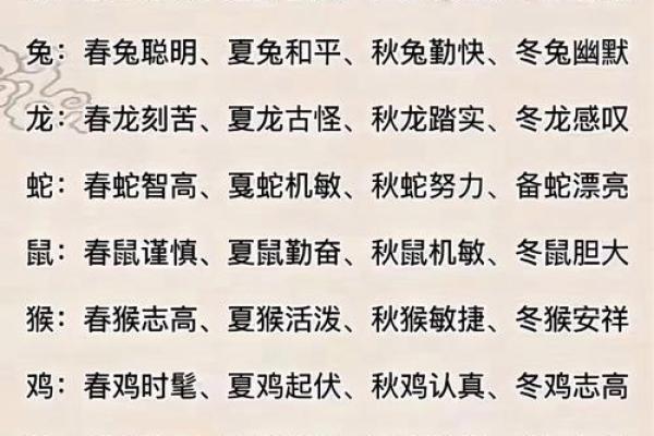 “禽兽不如”打一个生肖动物，禽兽不如是指什么生肖答案解释释义落实