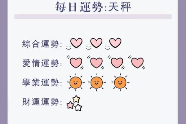 每天看星座运势 每天看星座运势会怎么样