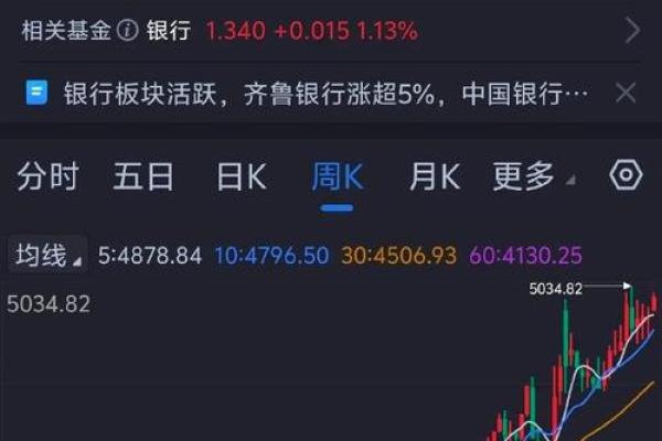 2025年4月28日未时女命紫微斗数全解盘