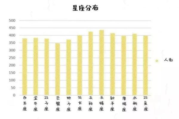 十二星座会考上什么大学 十二星座会考上什么大学