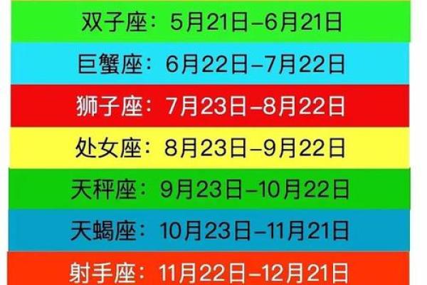 阳历6月25日是吉日吗 阳历6月25日是什么星座 阳历6月25日是吉日吗 阳历6月25日是什么星座