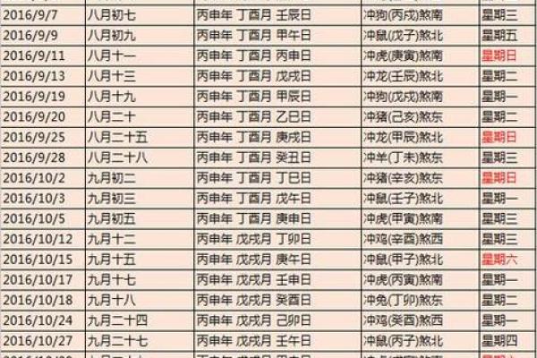 1990年农历八月初三的人婚姻 1990年农历八月初三是什么星座