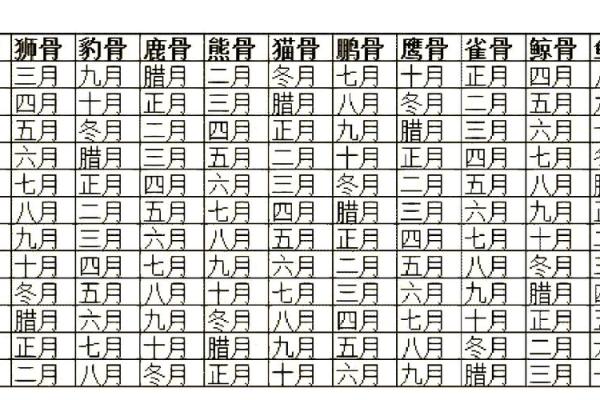 1987年农历11月初五命格 1987年11月初五是什么星座